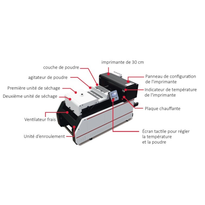 Imprimante DTF RS PRO 300T Imprimante DTF RS PRO 300T