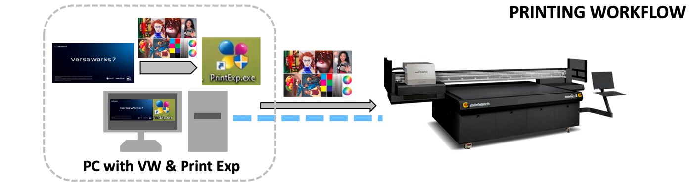 EU2-1000MF computer workflow