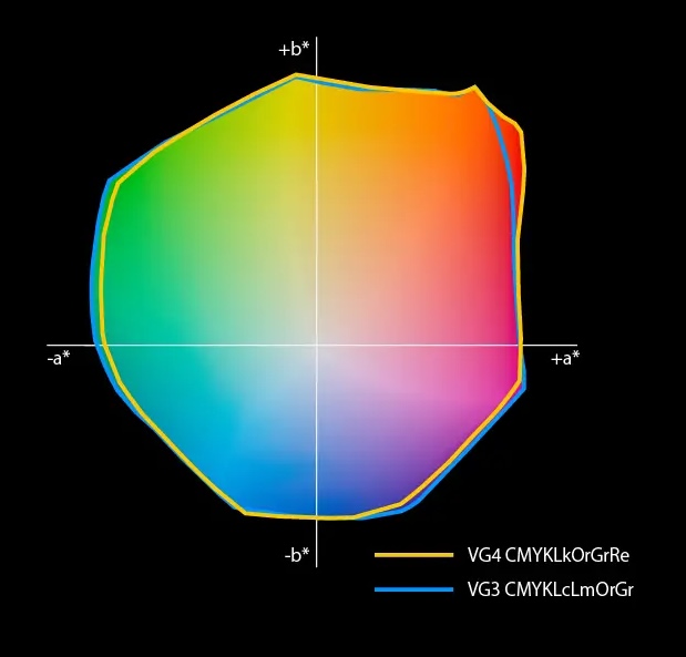 VG4 TR3 color gamut