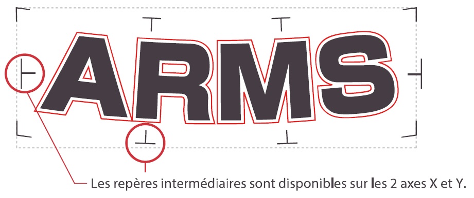 ARMS