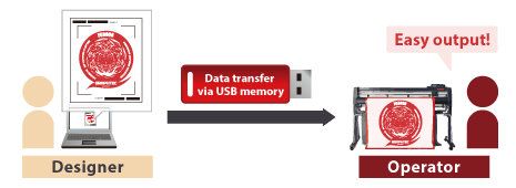 FC9000 Barcode
